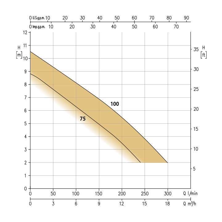 RIGHT/A 100 10 m sans régulateur