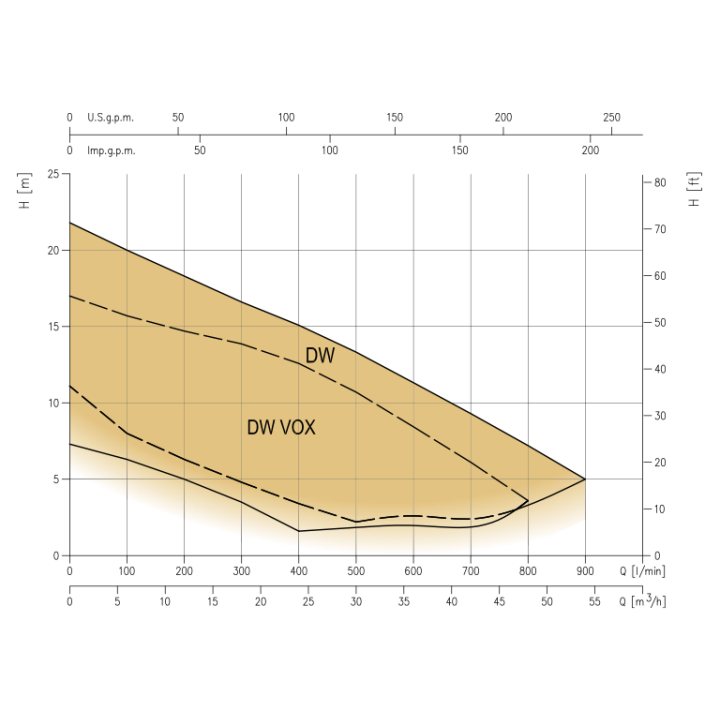 DW VOXF/A 300 * sans régulateur