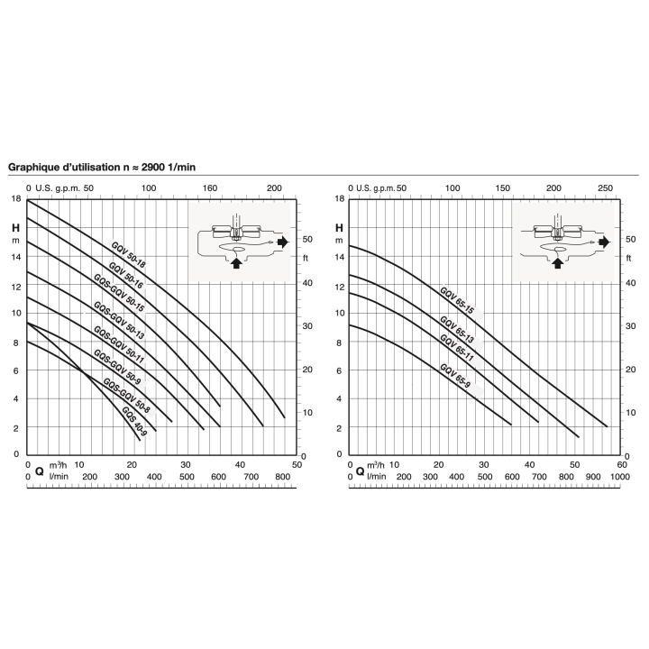 GQVM 50-11 avec régulateur
