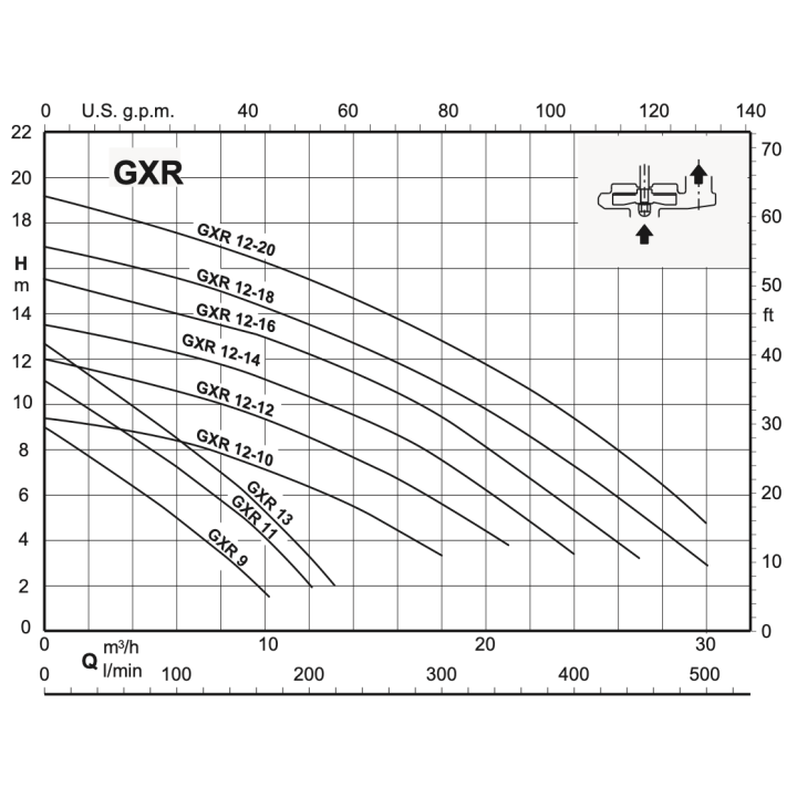 GXRM 13 GF avec régulateur