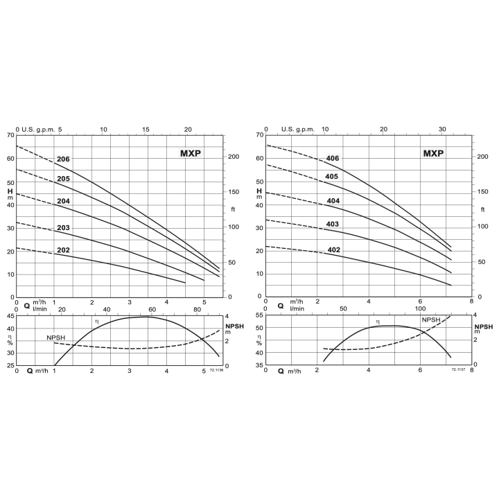 MXPM 403 avec régulateur