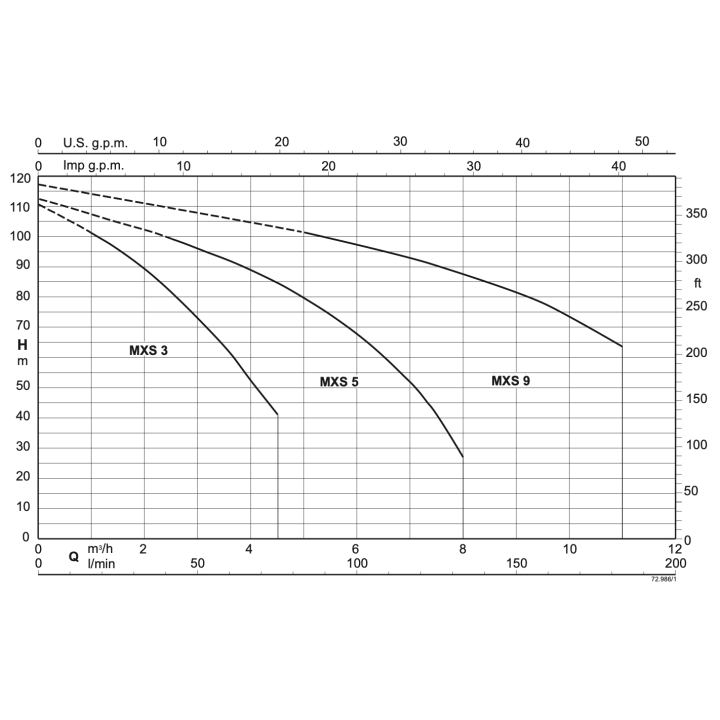 MXS 903 sans régulateur