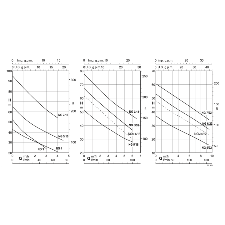 NG 6-18 sans régulateur