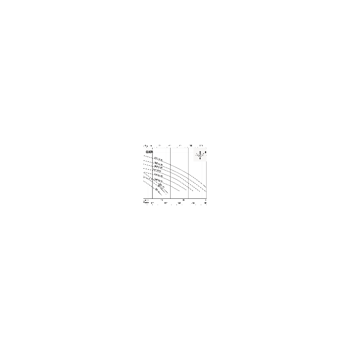 GXRM 9 avec régulateur